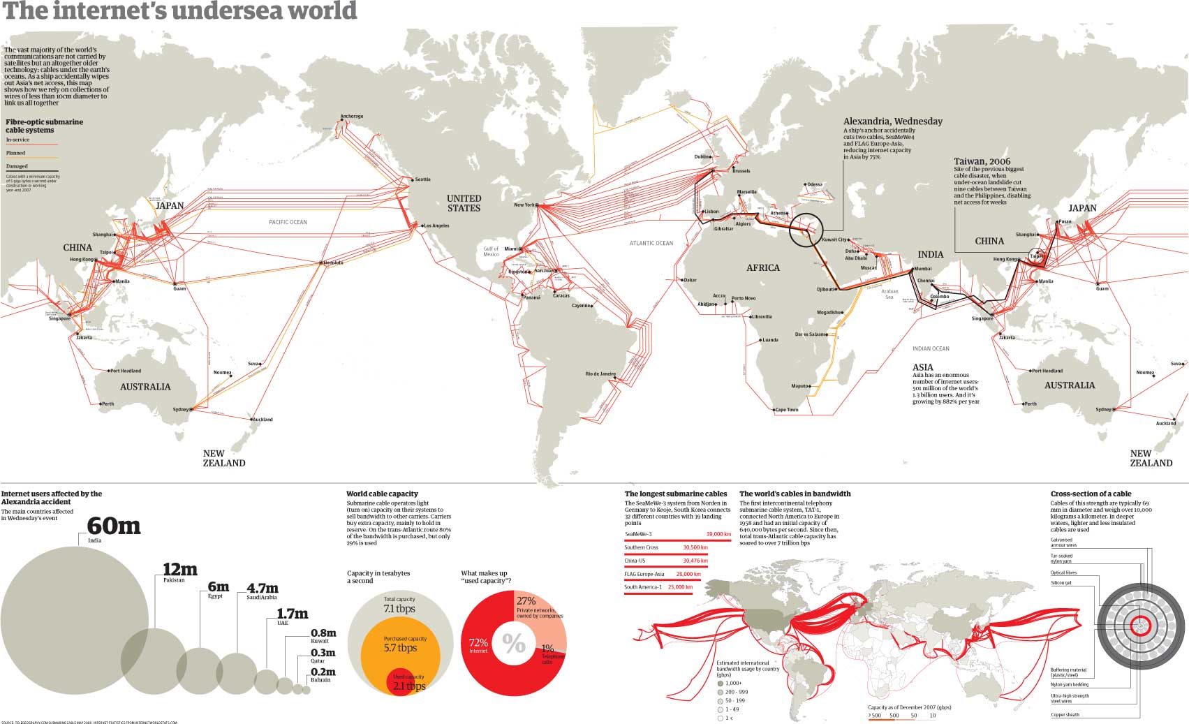 Internet Cables World Map