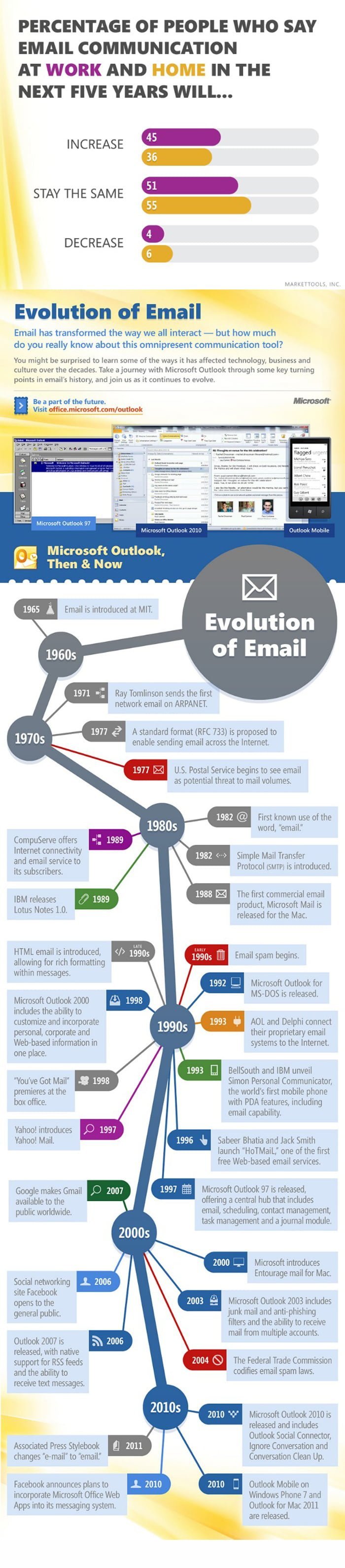 current-trends-in-online-communication-infographic-ansonalex