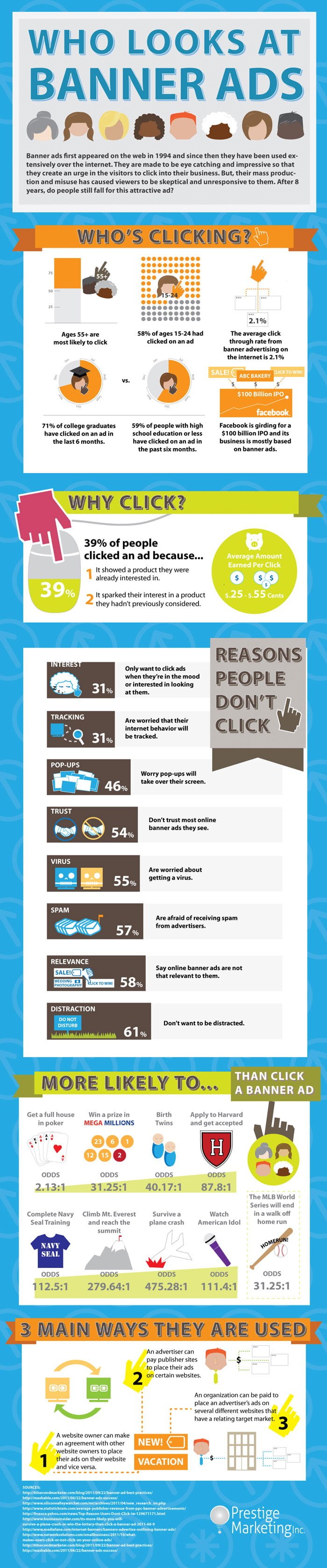 Effectiveness of Banner Ads 2012 Infographic