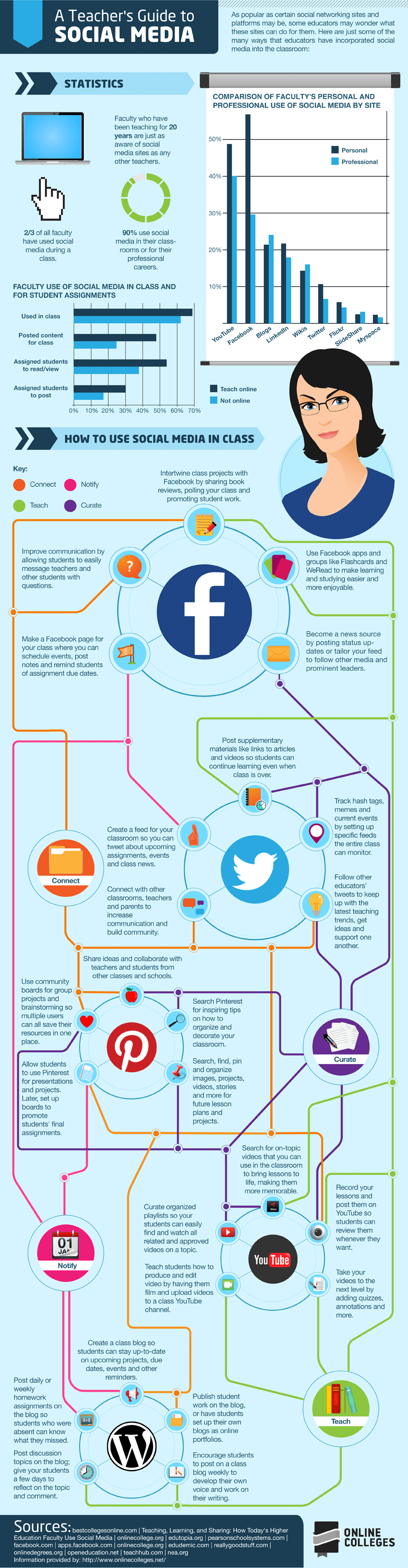 using-social-media-to-inspire-classroom-discussions-resilient-educator