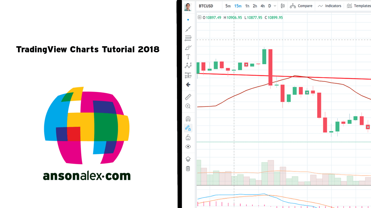 Tradingview Chart Review Of TradingView Chart Now In India 