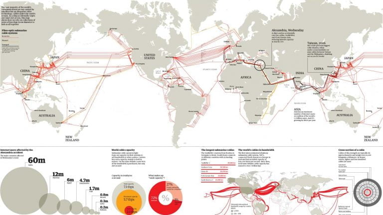 underwater internet cable map