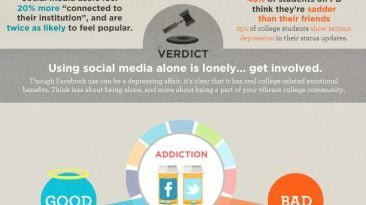 Facebook Effect On Education