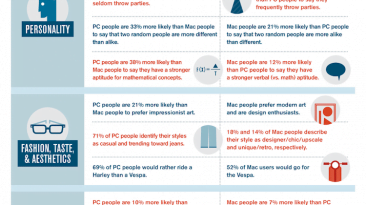 mac versus pc users