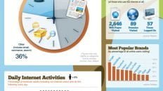 time spent on the internet