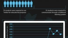 Twitter Educational Tool