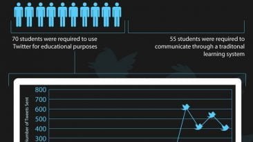 Twitter Educational Tool