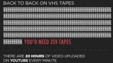 evolution of file storage