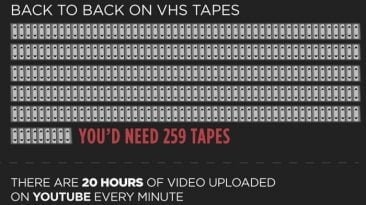 evolution of file storage