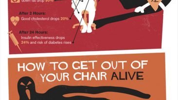 health risks of sitting