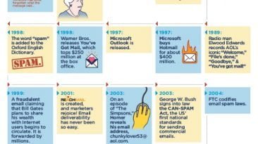 history timeline email