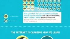 online education statistics