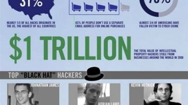 overview of hacking in 2011