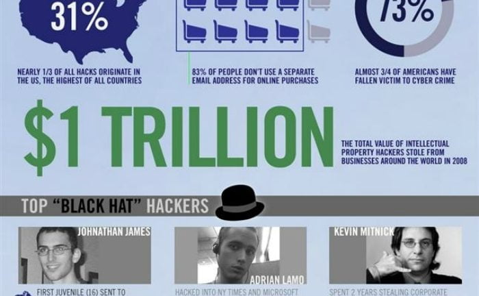 overview of hacking in 2011