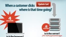 page load time infographic