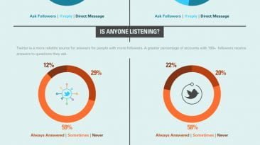 twitter questions large