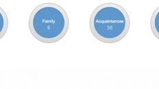 Google Circles featured