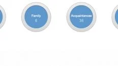 Google Circles featured