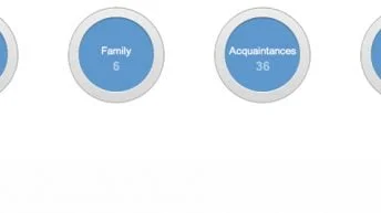 Google Circles featured