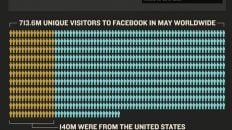 facebooke compared to google plus