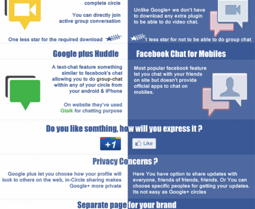 google plus facebook comparison 527×1024