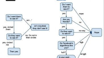 google plus flowchart 2