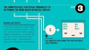 automatic speech recognition infographic