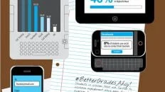 college students reliance on technology