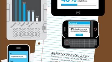 college students reliance on technology