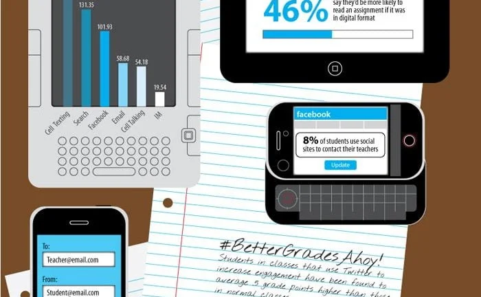 college students reliance on technology