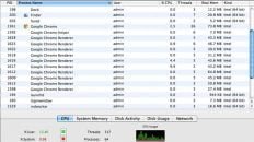 cpu with ten chrome tabs open