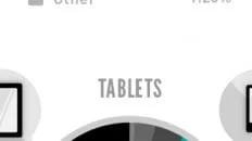 operating systems by market share infographic