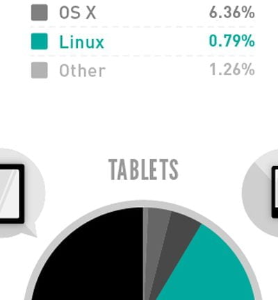 operating systems by market share infographic