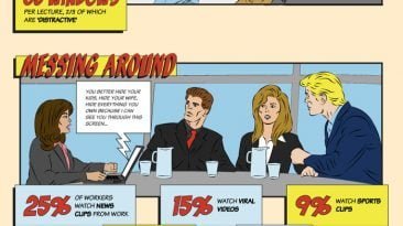 reliance on electronic devices