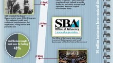 small business administration history infographic