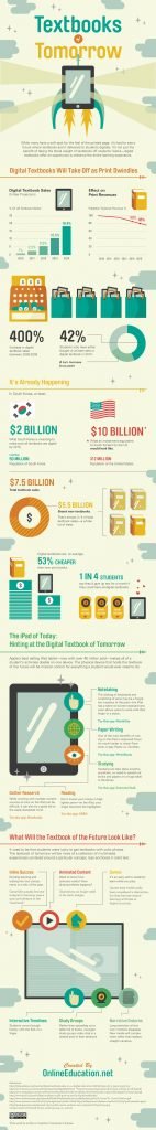 Digital Textbook Usage Statistics [Infographic] - AnsonAlex.com