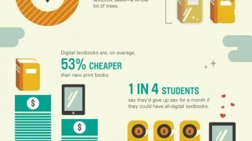 digital textbooks future outlook infographic