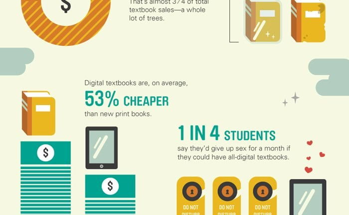 digital textbooks future outlook infographic