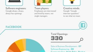 get a job google facebook