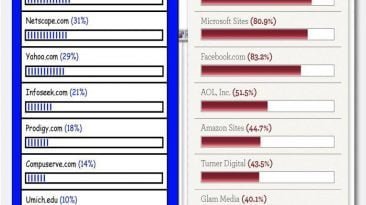internet evolution comparison infographic