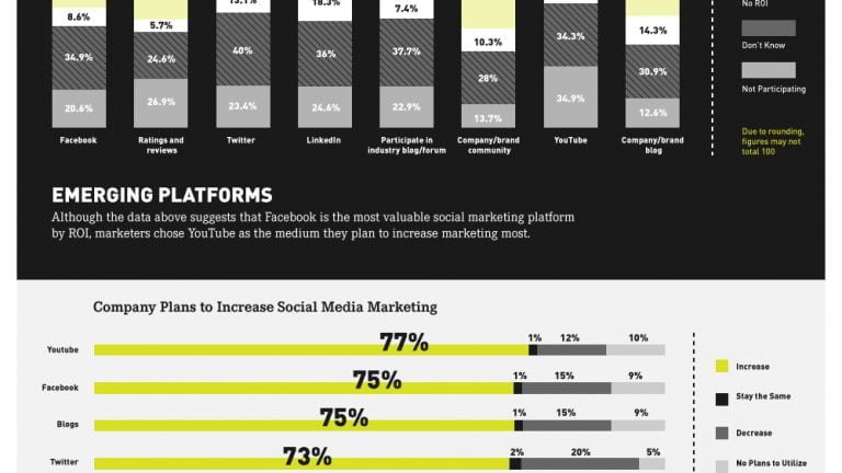 social media profitability business infographic large