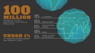 opencourseware statistics infographic