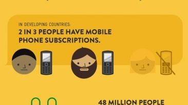 texting is changing the world