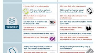 The original 2012 "Hunch" study infographic showing personality differences like leaders vs followers and introverts vs extroverts between iPhone and Android users.