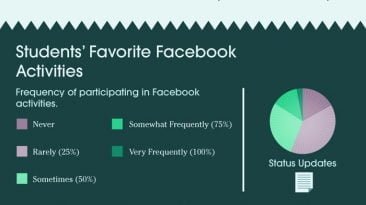 facebook effect student grades infographic