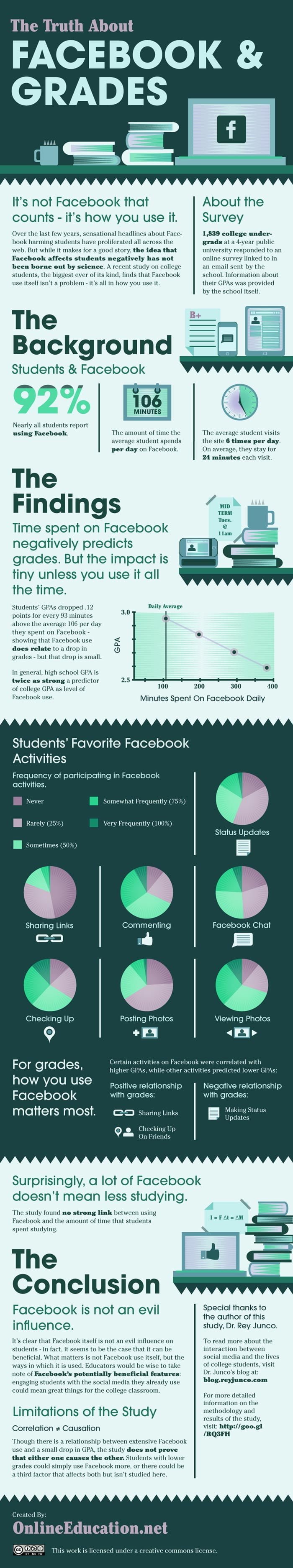 /wp-content/uploads/Infographic-Fac