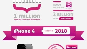 iphone evolution timeline infographic