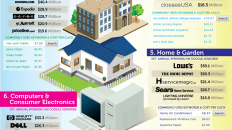 google revenue 2011 infographic
