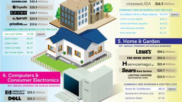 google revenue 2011 infographic