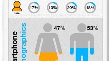 smartphone usage statistics 2012 infographic